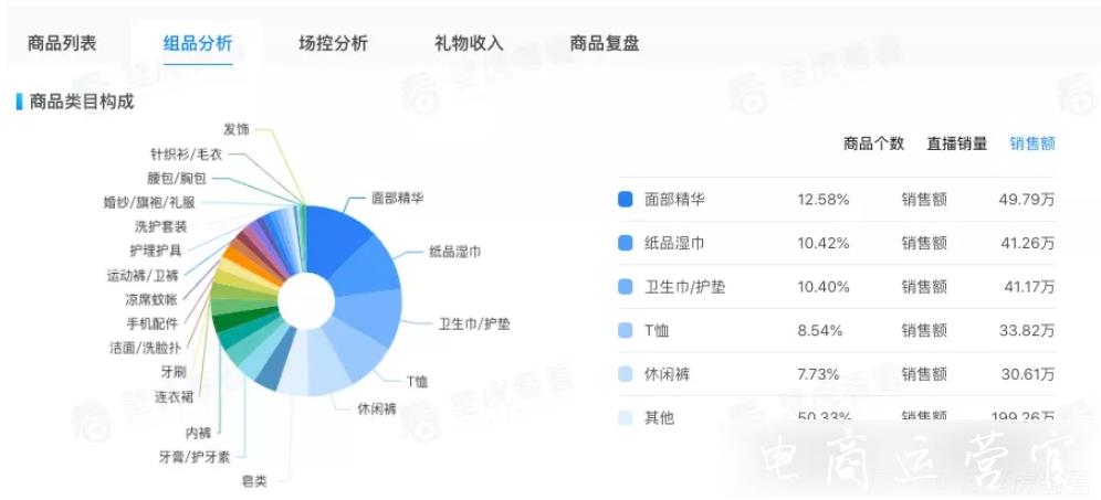 [壁虎課堂]直播總卡殼-留不住粉絲-怎么破?